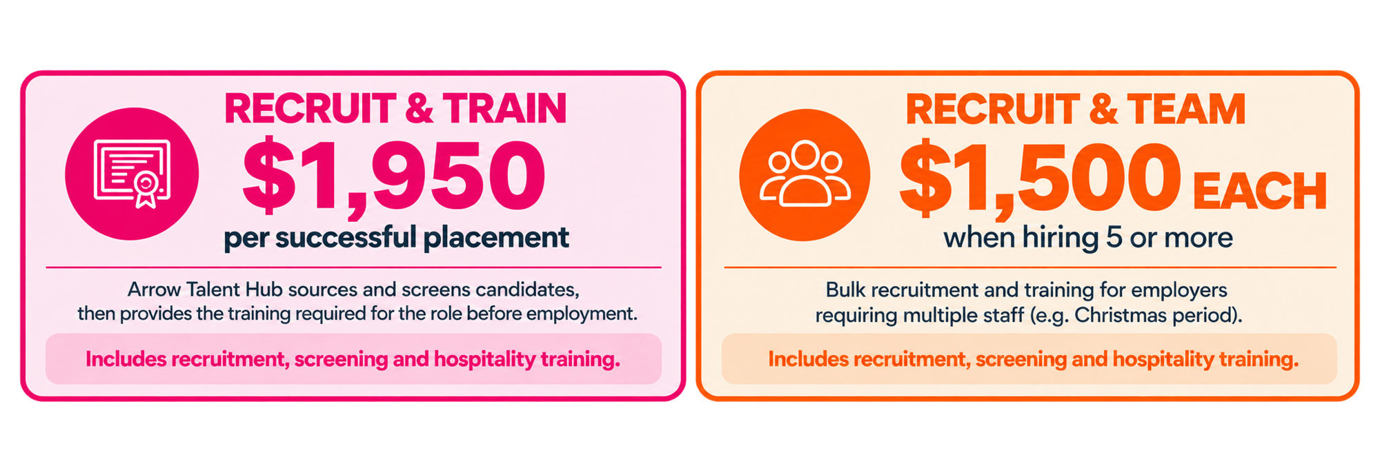 Recruitment and Training Pricing Cards
